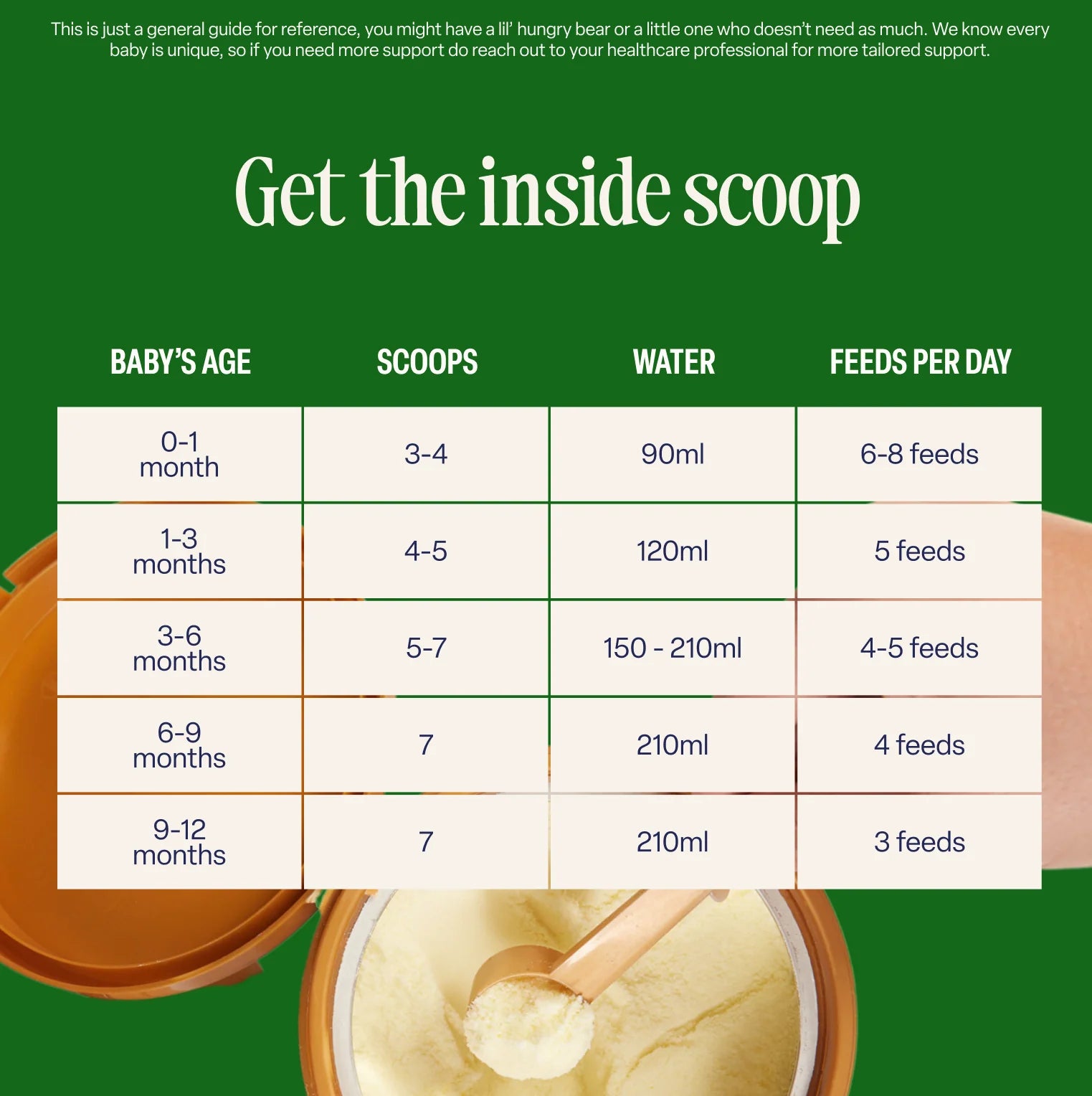  Stage 1 Organic Milk Based Infant Formula Preparation Guide for Parents